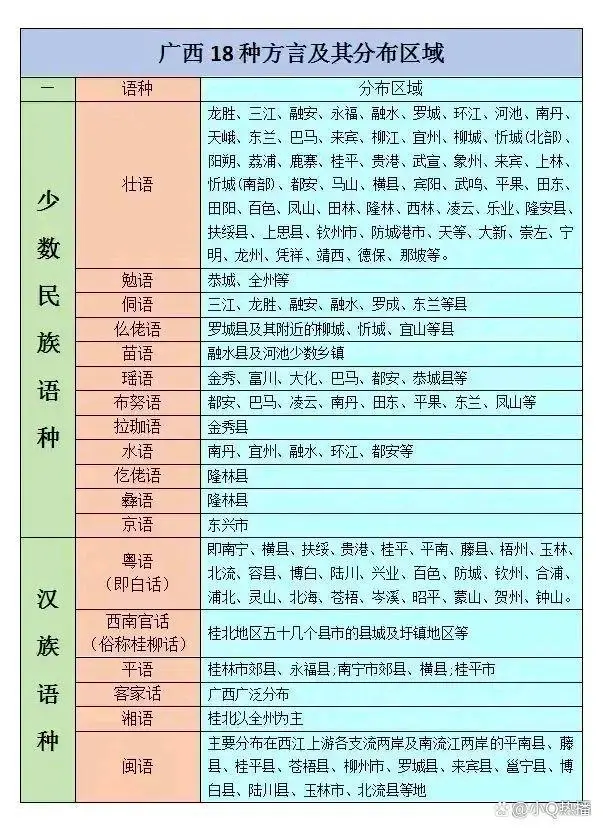 广西之语言篇